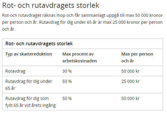 Badrum allt inför badrumsrenoveringen
