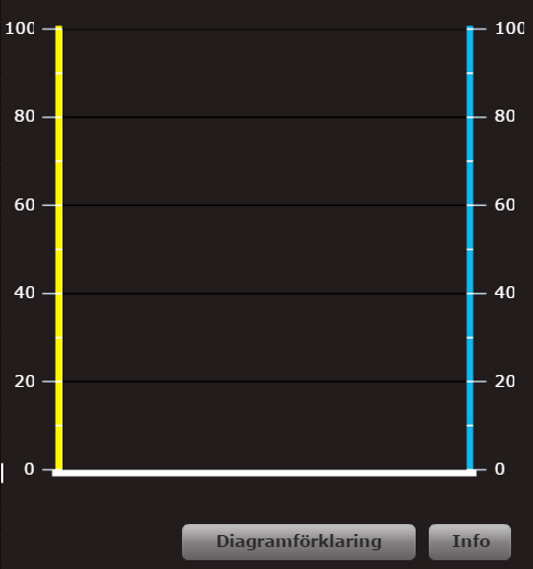nätdejting farligt nyheter