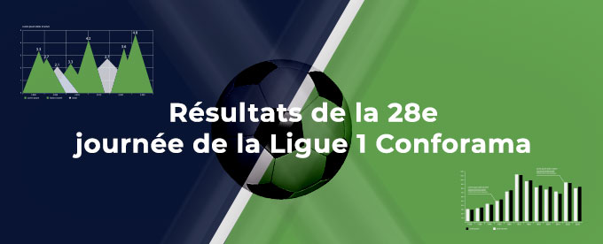 Tous les derniers résultats de la 28e journée de la Ligue 1 Conforama