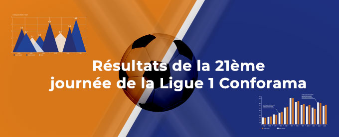Résumé de la 21ème journée de la Ligue 1 Conforama