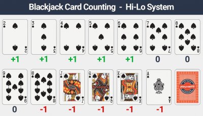 /blackjack-rakna-kort.jpg