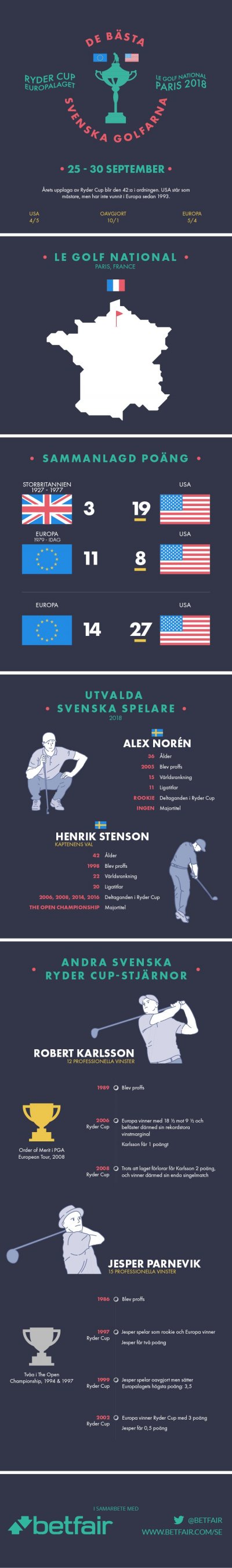 Infografik Ryder Cup Europalaget
