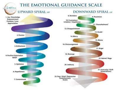 /800px-emotional-guidance-scale.jpg