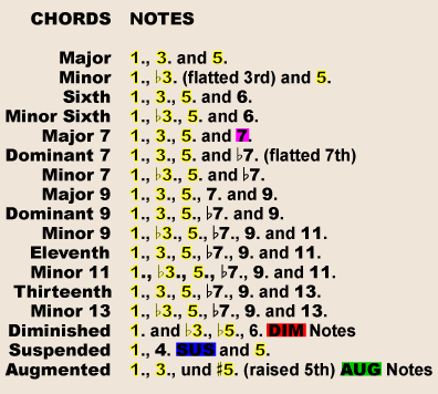 chords-notes.gif