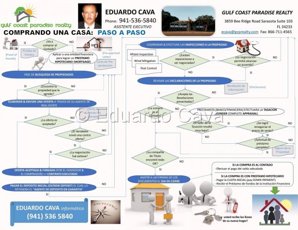 /_paso-a-paso-proceso-de-compra-de-una-propiedad-eduardo-cava-vers-3.jpg