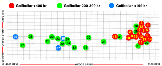 golfbollstest.png golfbollstest.png