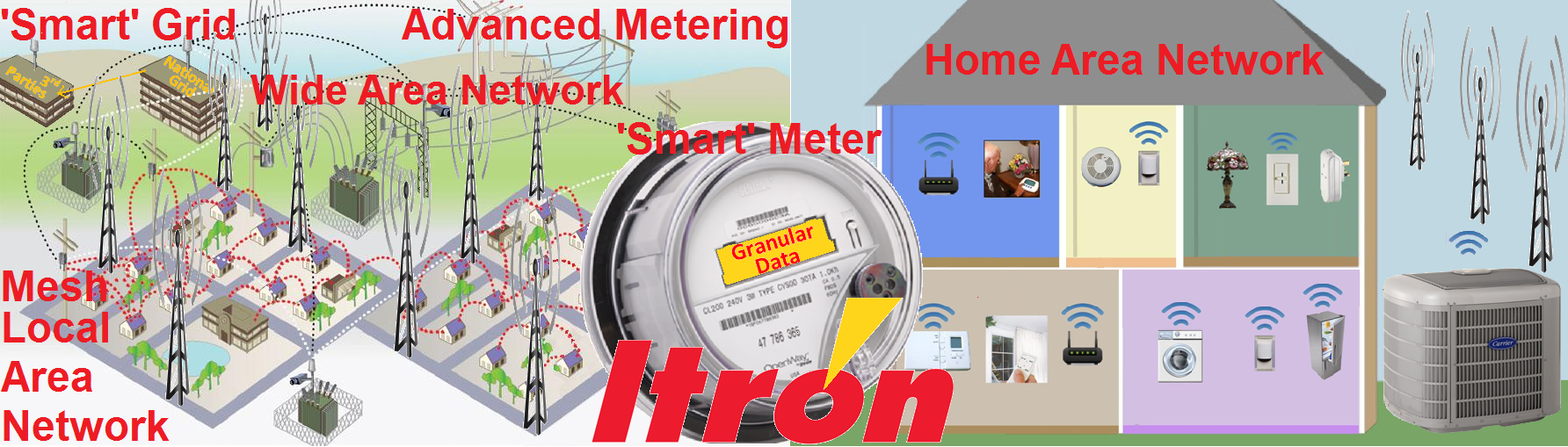 'Smart' Grid Meters Network Graphic