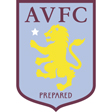 Logo Aston Villa
