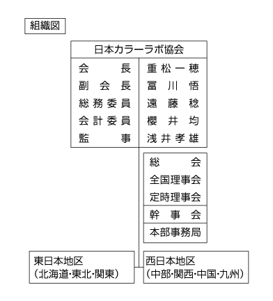 日本カラーラボ協会　組織図