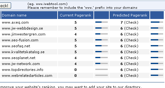 Pr prediction values