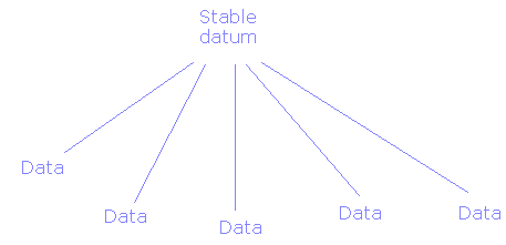 Showing stable data