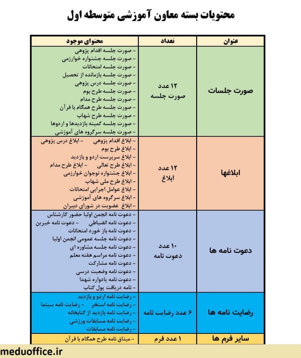 فرم ها و صورتجلسات مورد نیاز معاون آموزشی بصورت doc