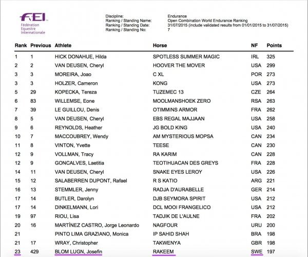 /fei-rank-11-aug-2015.jpg