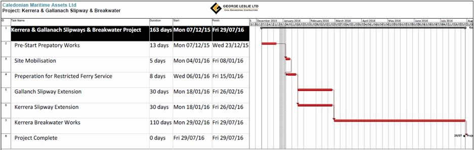 Ferry closure period confirmation - commencing 18 Jan 2016 for 6 weeks