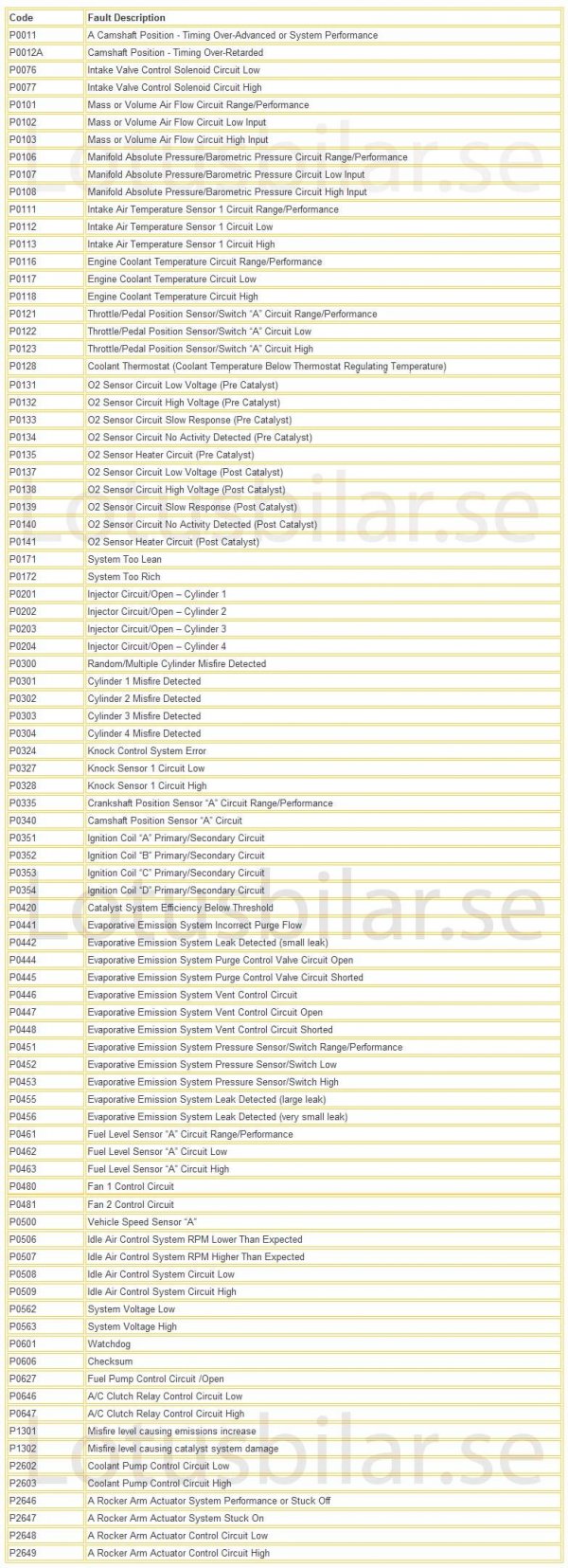 /lotus-elise-s2-codes.jpg