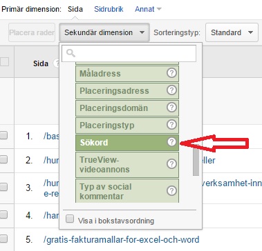 sökord för enskilda sidor i google analytics