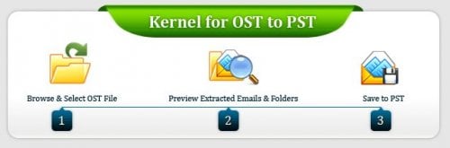 Process of convert OST to PST