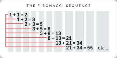 Fibonacci roulette system
