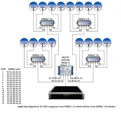 Switch DiSEqC 5/1 EMP Centauri – Commutatore Per 4 Satelliti E Antenna Terrestre, Supporto 4K UHD