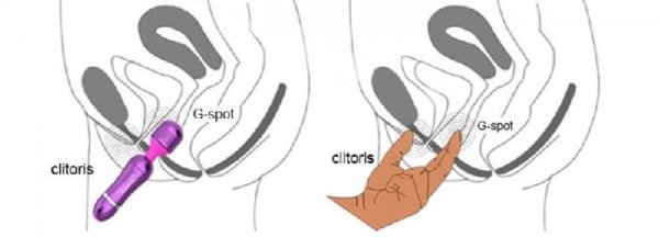 Klitoris Svullen