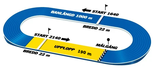 Umåker