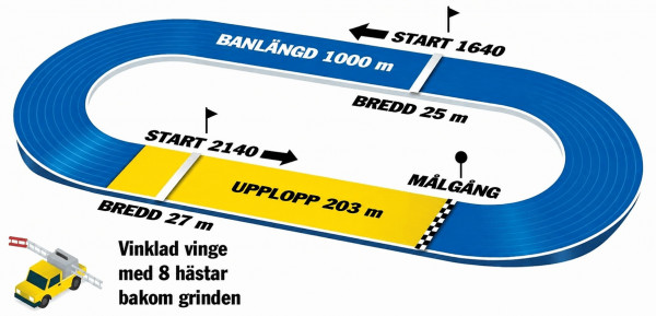 Halmstad travbana