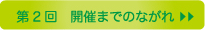 第2回開催までの流れ