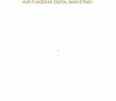 /hur-fungerar-digital-marketing.gif